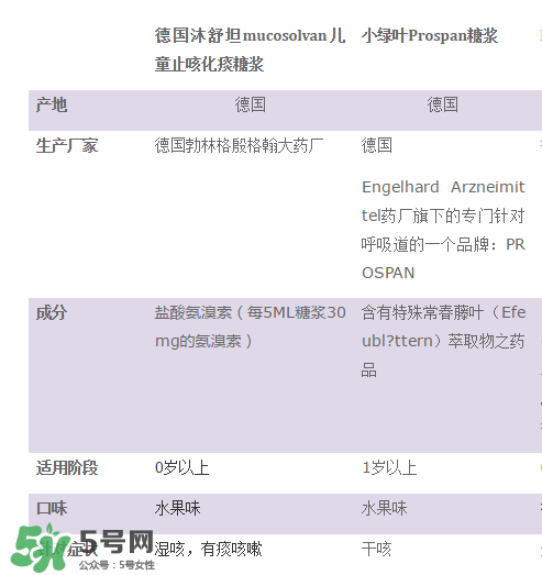 小綠葉和沐舒坦的區(qū)別有哪些？小綠葉好還是沐舒坦好？