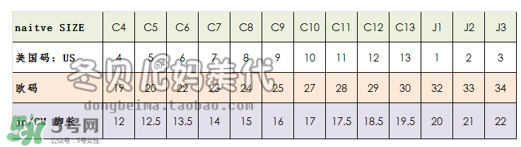 native童鞋尺碼對照表 native童鞋好穿嗎？