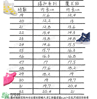 IGOR涼鞋尺碼對照表 IGOR涼鞋如何挑選尺碼？