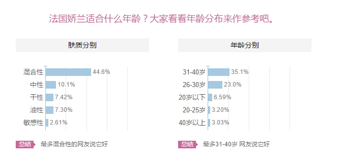 嬌蘭適合什么膚質(zhì)？嬌蘭適合敏感肌膚嗎？