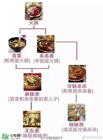 麻辣燙和冒菜有啥區(qū)別？麻辣燙和冒菜哪個(gè)好吃？