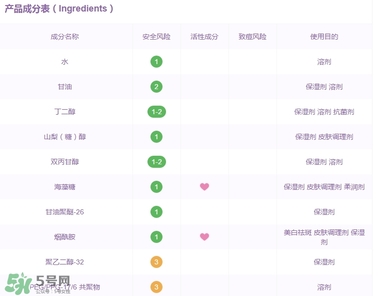 百雀羚三生花面膜有激素嗎_熒光劑嗎_酒精嗎？