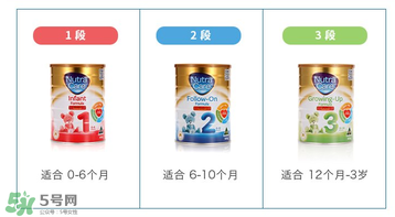 澳倍康nutra care是假奶粉嗎？澳倍康奶粉nutra care怎么樣？