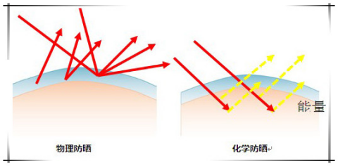 安耐曬好用嗎？安耐曬怎么樣？