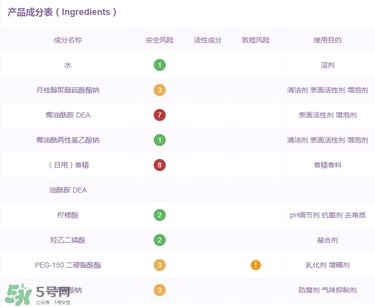 明治玉肌洗發(fā)水成分 明治玉肌洗發(fā)水含硫酸嗎？