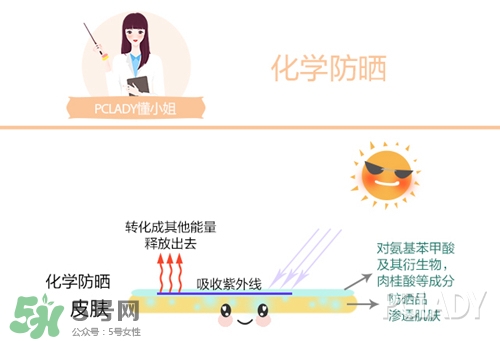 碧柔是物理防曬還是化學(xué)防曬？碧柔是化學(xué)防曬嗎？