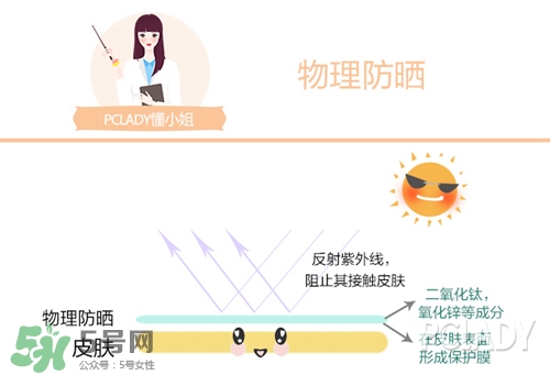 碧柔是物理防曬還是化學(xué)防曬？碧柔是化學(xué)防曬嗎？