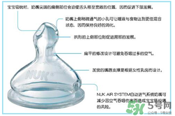 nuk奶嘴那面朝上？nuk奶嘴哪一面朝上是正確的？