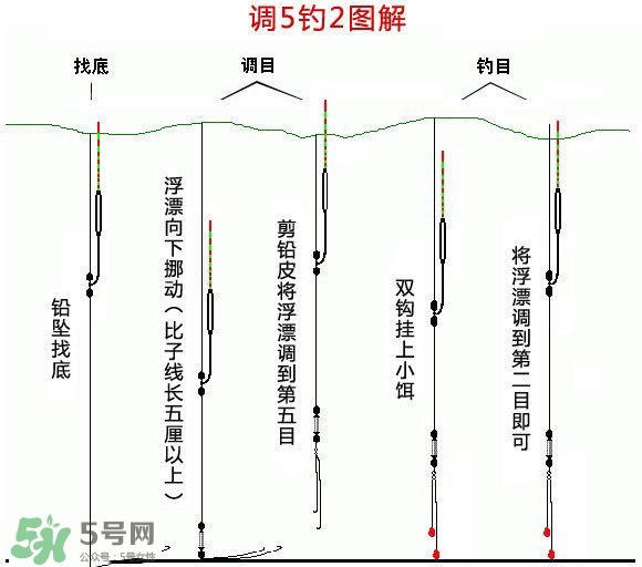 釣青魚(yú)怎么調(diào)漂圖解？釣青魚(yú)最佳調(diào)漂是幾目