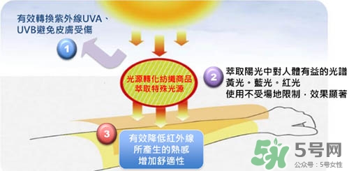hoii后益防曬衣怎么樣？后益防曬衣有效果嗎多少錢？
