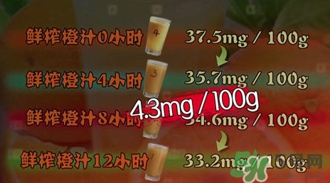 吃螃蟹可以喝蜂蜜水嗎？吃螃蟹能喝橙汁嗎？