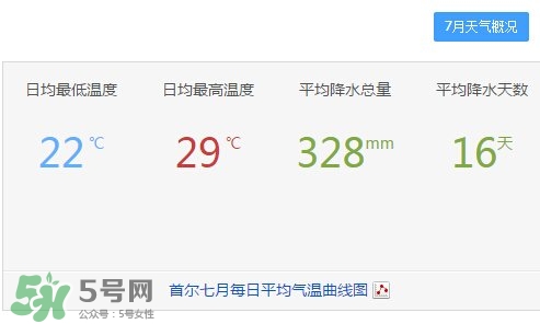 7月份去韓國(guó)穿什么？七月份去韓國(guó)穿什么衣服