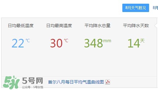 7月份去韓國(guó)穿什么？七月份去韓國(guó)穿什么衣服