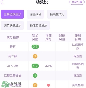 佰草集妝前乳怎么樣？佰草集妝前乳多少錢(qián)