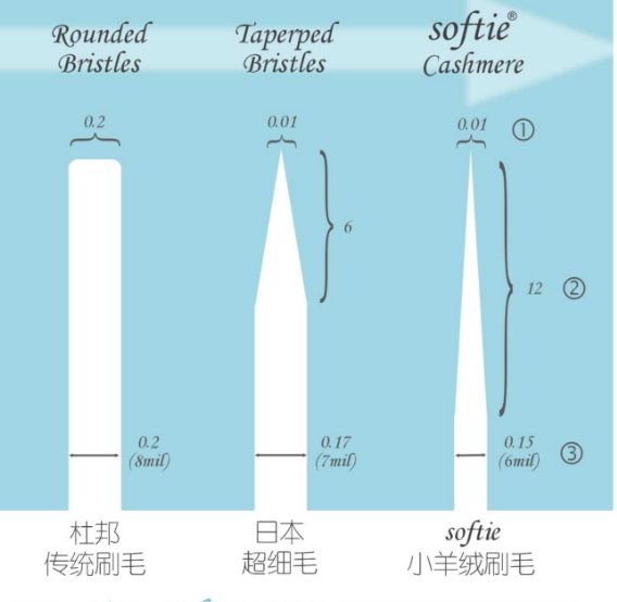 舒米爾電動牙刷哪國的？softie舒米爾電動牙刷怎么樣？