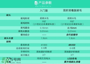 softie舒米爾電動(dòng)牙刷怎么用？softie舒米爾電動(dòng)牙刷多少錢