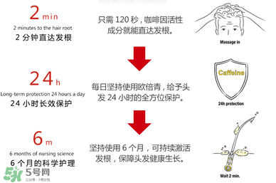 Alpecin咖啡因洗發(fā)水效果如何？Alpecin咖啡因洗發(fā)水防脫嗎？