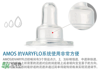 Amos喂藥器怎么用？Amos喂藥器好用嗎？