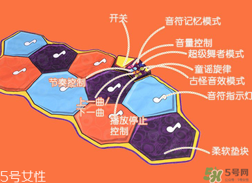 B.Toys跳舞毯使用方法 B.Toys跳舞毯怎么用？