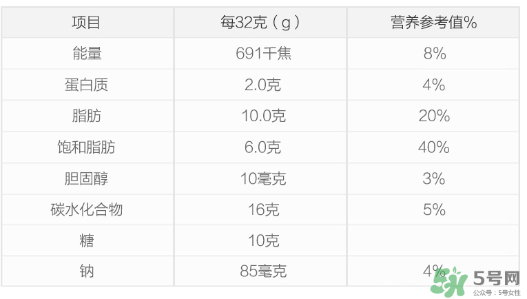 康萃樂益生菌新生兒可以吃嗎？康萃樂益生菌多大能吃？