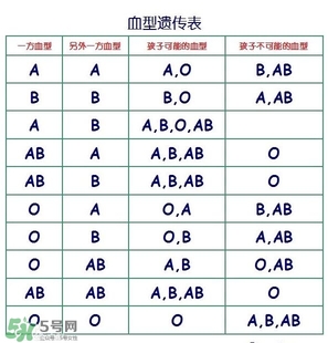 兄妹血型會不一樣嗎？血型不一樣是親生的嗎？