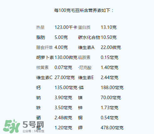 毛豆有什么營(yíng)養(yǎng)？毛豆的營(yíng)養(yǎng)價(jià)值