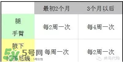 松下es wh81激光脫毛器怎么用？松下es wh81激光脫毛儀用法