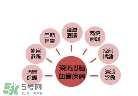 心臟病是怎么引起的？心臟病的早期癥狀有哪些