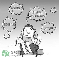 塵肺病是職業(yè)病嗎？塵肺病是肺結(jié)核嗎