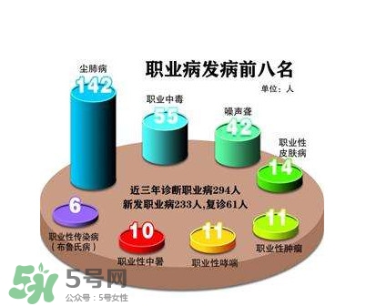 塵肺病是職業(yè)病嗎？塵肺病是肺結(jié)核嗎