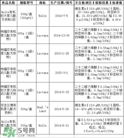 特福芬米粉最新事件 特福芬米粉下架了嗎？