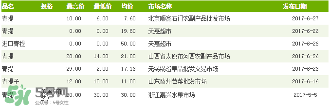 青提多少錢一斤？2017年青提多少錢一斤?