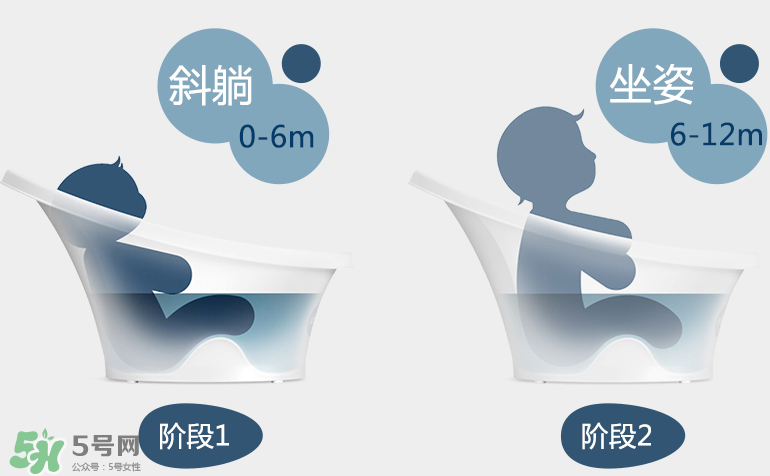 香蕉寶寶詩(shī)納歌浴盆使用說(shuō)明_怎么用？