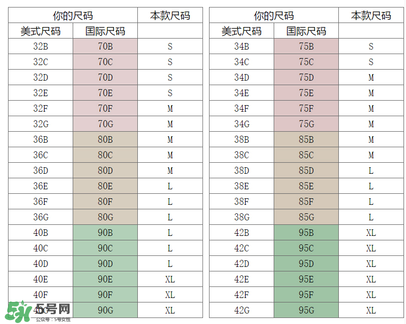 孕婦內(nèi)衣尺碼對照表 孕婦內(nèi)衣尺碼怎么挑？