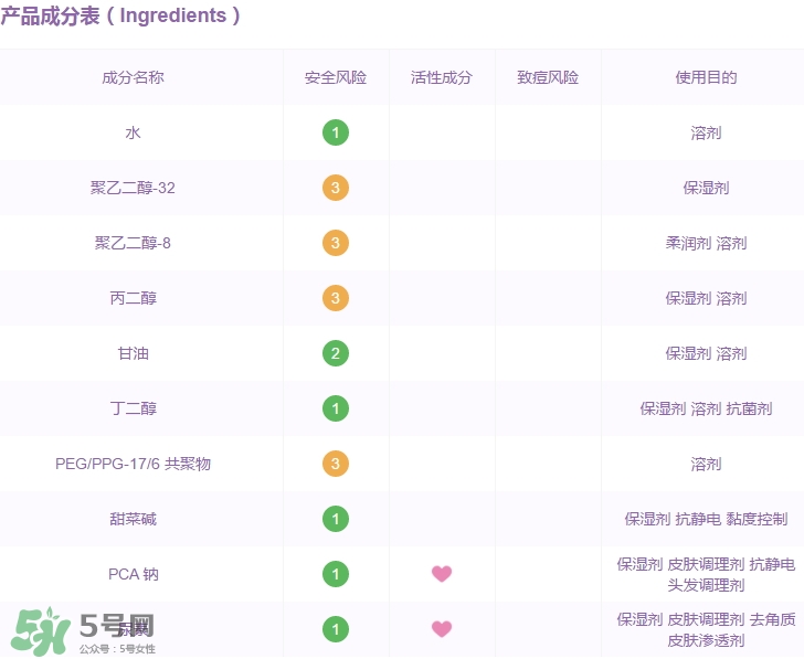 高姿大白水成分 高姿大白水有激素嗎？