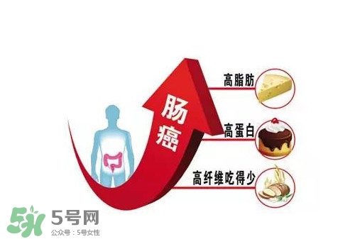 直腸癌手術后能活多久？直腸癌早期癥狀有哪些