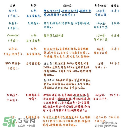 酸奶發(fā)酵菌哪種好？酸奶制作注意事項