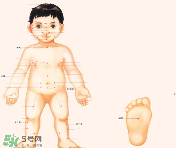 三伏灸小孩可以灸嗎？寶寶多大可以灸三伏灸？