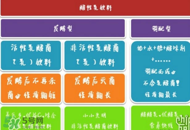 什么牌子的酸奶好？每天喝酸奶好還是純牛奶好