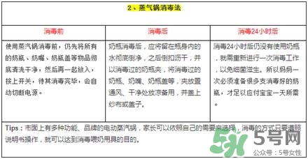 奶瓶消毒蒸汽好還是紫外線好？蒸汽消毒和紫外線消毒的區(qū)別