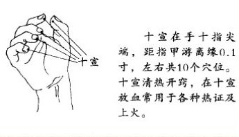 放血療法多久一次？放血療法幾天為一個療程