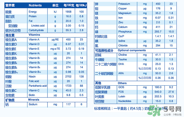 紐貝滋金裝2段奶粉怎么樣？紐貝滋金裝2段奶粉怎么沖？
