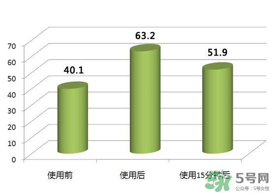 pola紅ba臻紅化妝水怎么樣？pola紅ba化妝水好用嗎？