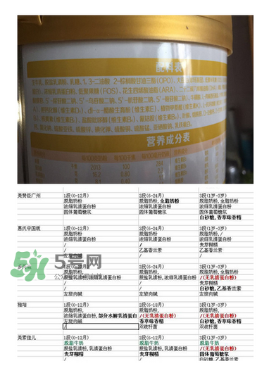 旗幟奶粉怎么樣？旗幟奶粉好不好？