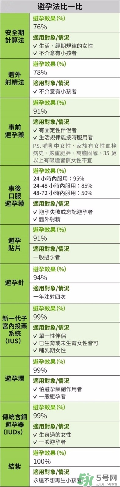 怎么知道自己懷孕了沒有？懷孕有哪些反應(yīng)？