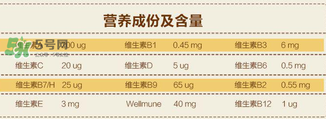 Lifeline Care兒童維生素用法用量  挪威Lifeline Care維生素怎么吃？