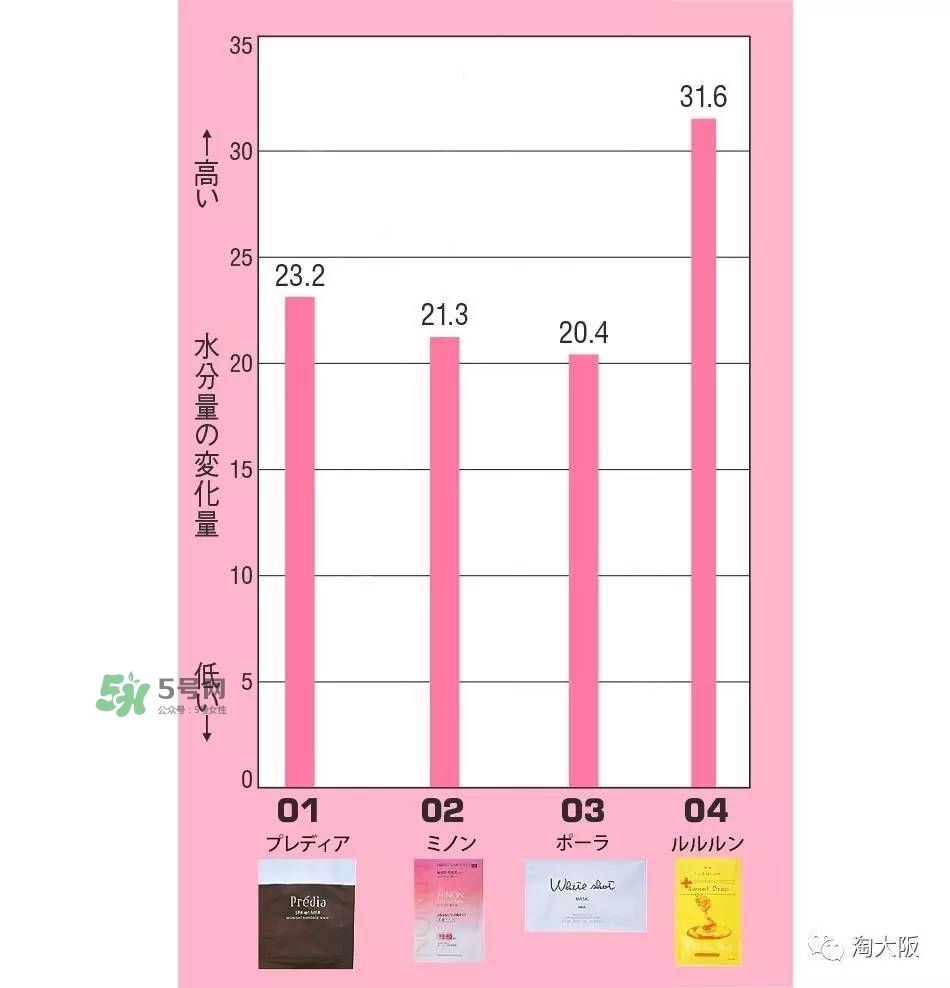lululun蜂蜜面膜怎么樣？lululun蜂蜜面膜怎么用