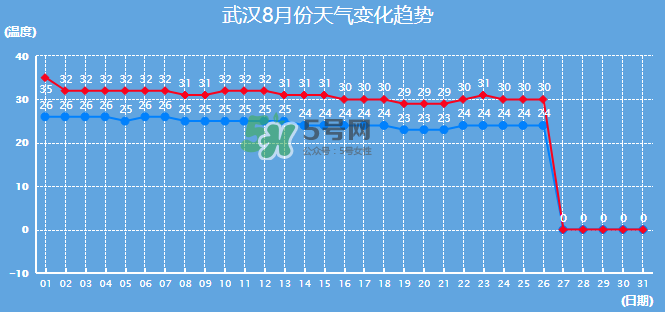 2017年8月份熱嗎？2017年陰歷八月份熱嗎？