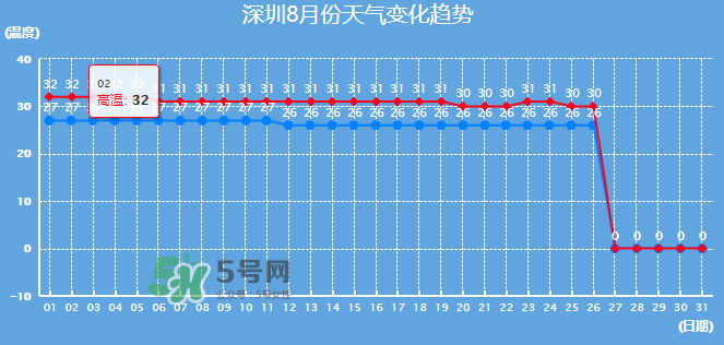 2017年8月份熱嗎？2017年陰歷八月份熱嗎？