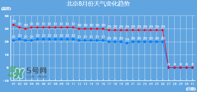 2017年8月份熱嗎？2017年陰歷八月份熱嗎？